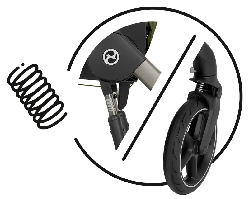 Amortyzacja przednich i tylnych kół w CYBEX Talos S Lux