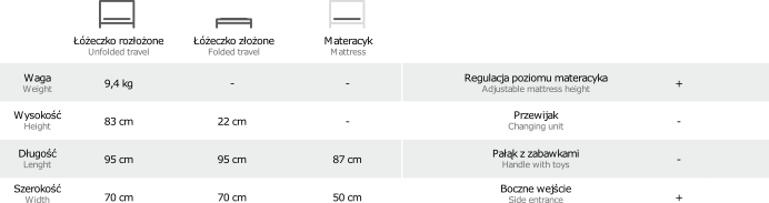 espiro cloud łóżeczko 3w1