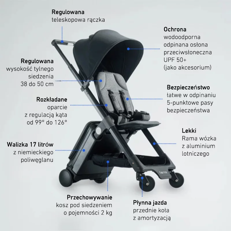 Elementy wyposażenia wózka TernX